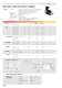 DC motors - NECKAR