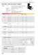 DC motors - NECKAR