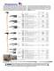 Dixie Forestry Tools Brochure - CM Industrial Products