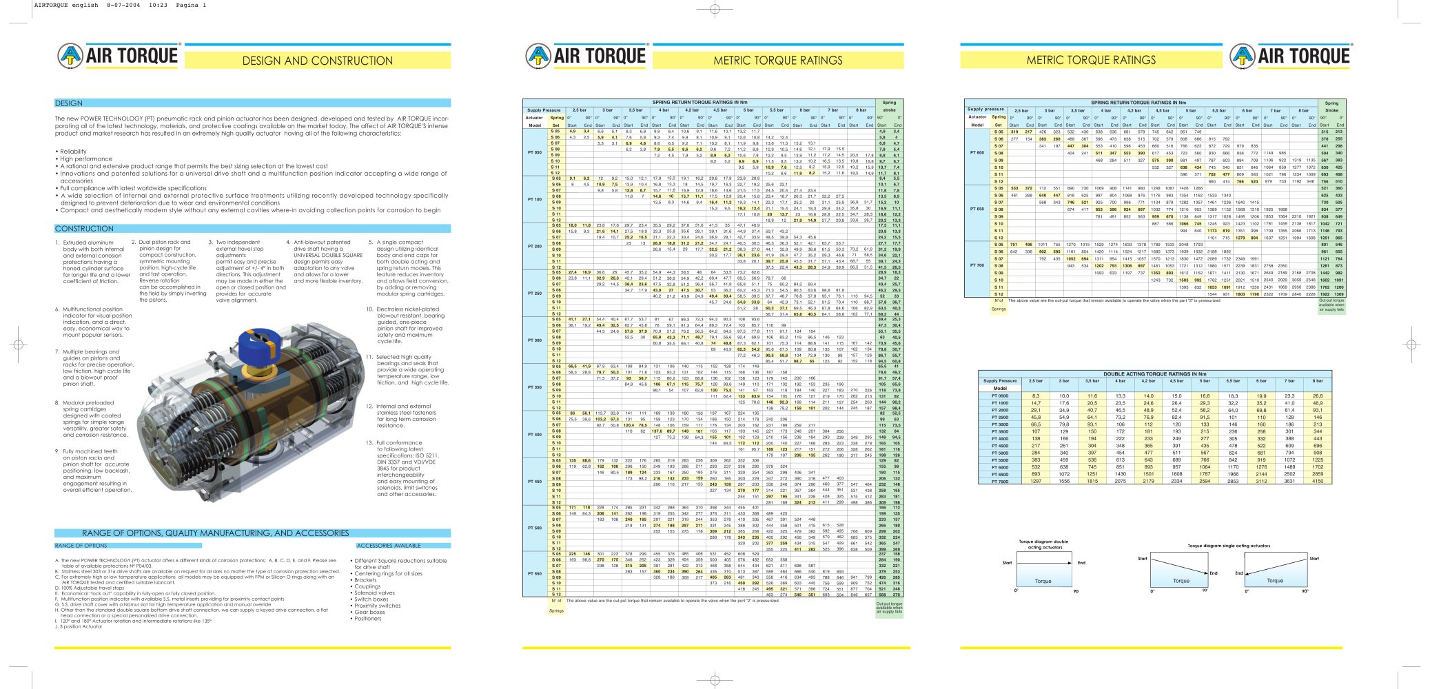 POWER TECHNOLOGY (PT) - Air Torque