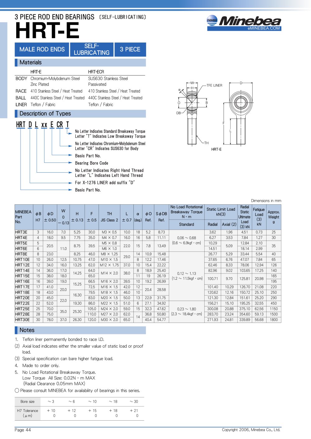 Rod End Bearings HRT-E - Minebea
