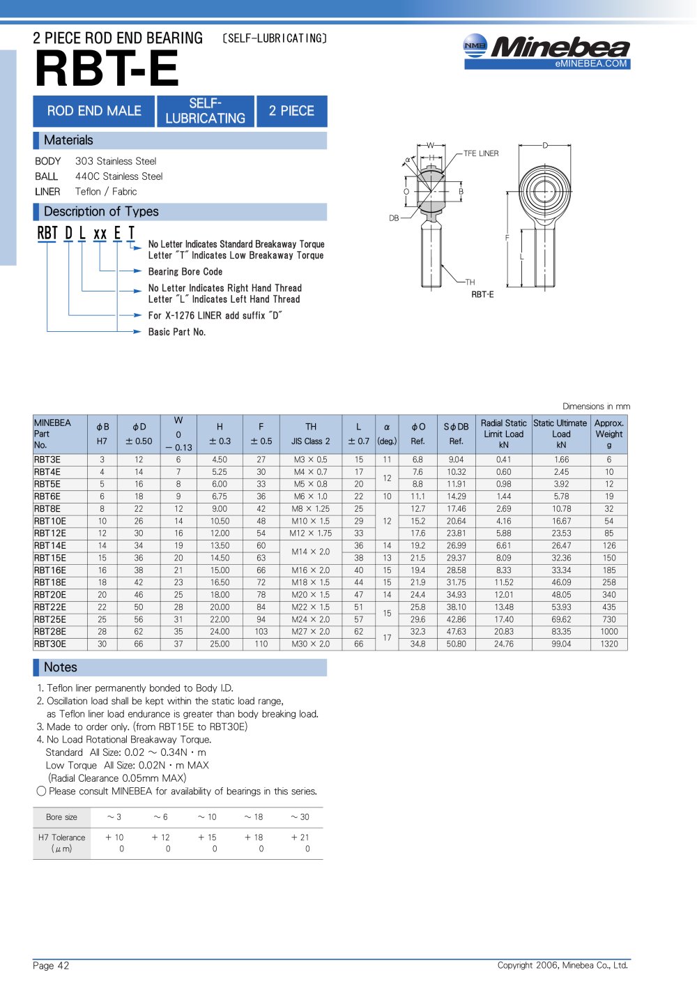 Rod End Bearings RBT-E - Minebea