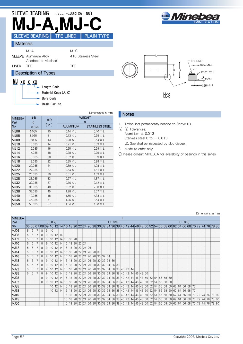 Sleeve Bearings MJ-A, MJ-C - Minebea