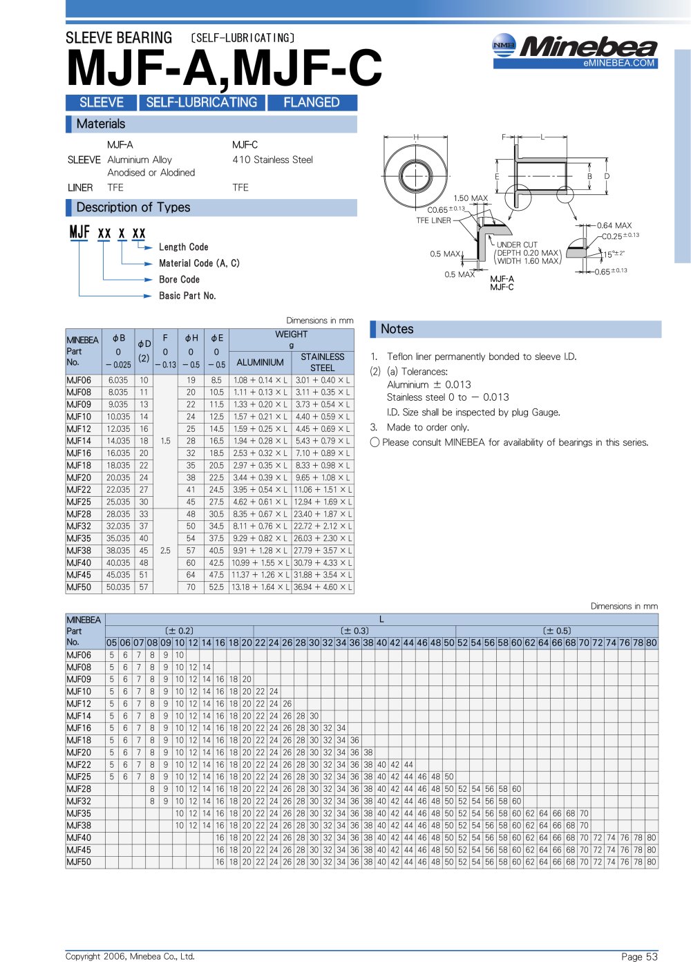Sleeve Bearings MJF-A, MJF-C - Minebea