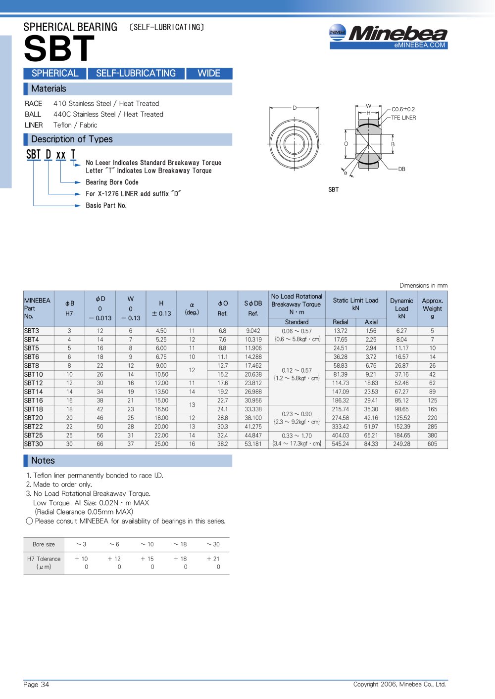 Spherical Bearings SBT - Minebea