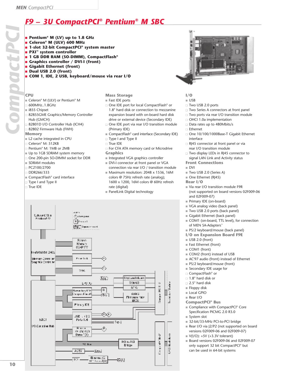 MEN Mikro Elektronik - 17241, 208614