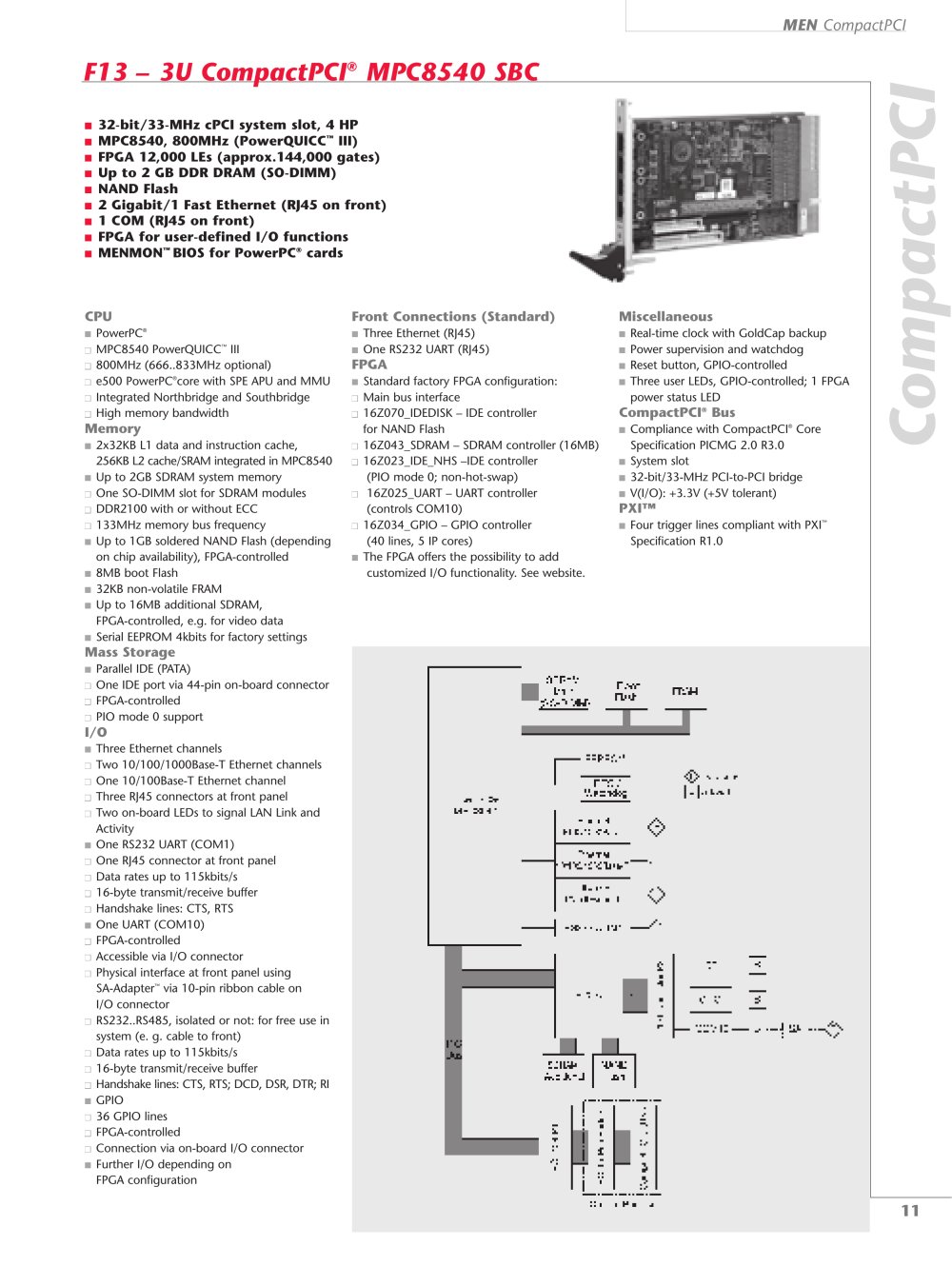 MEN Mikro Elektronik - 17241, 208614
