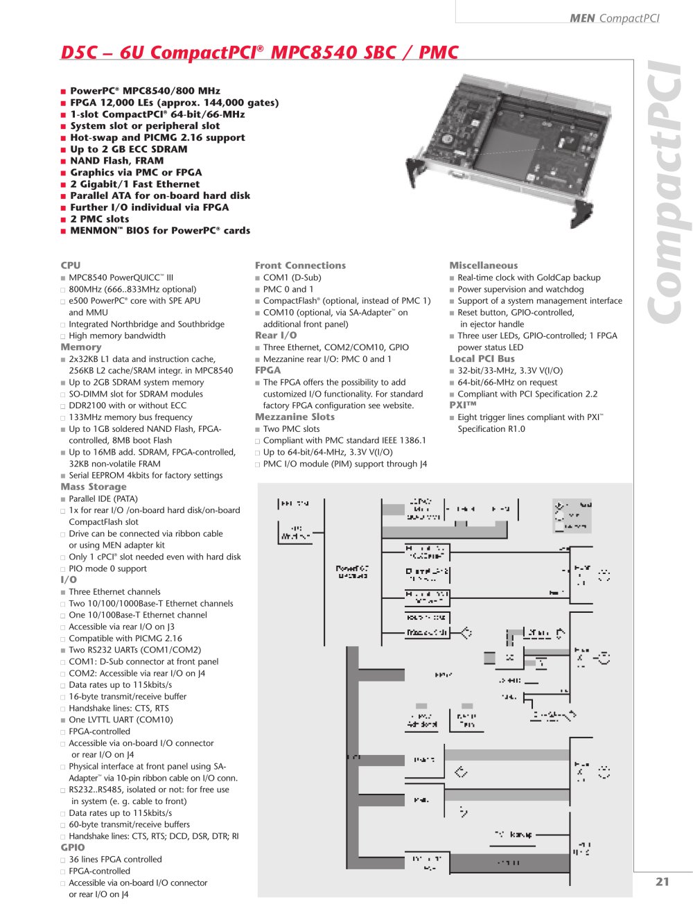 MEN Mikro Elektronik - 14668