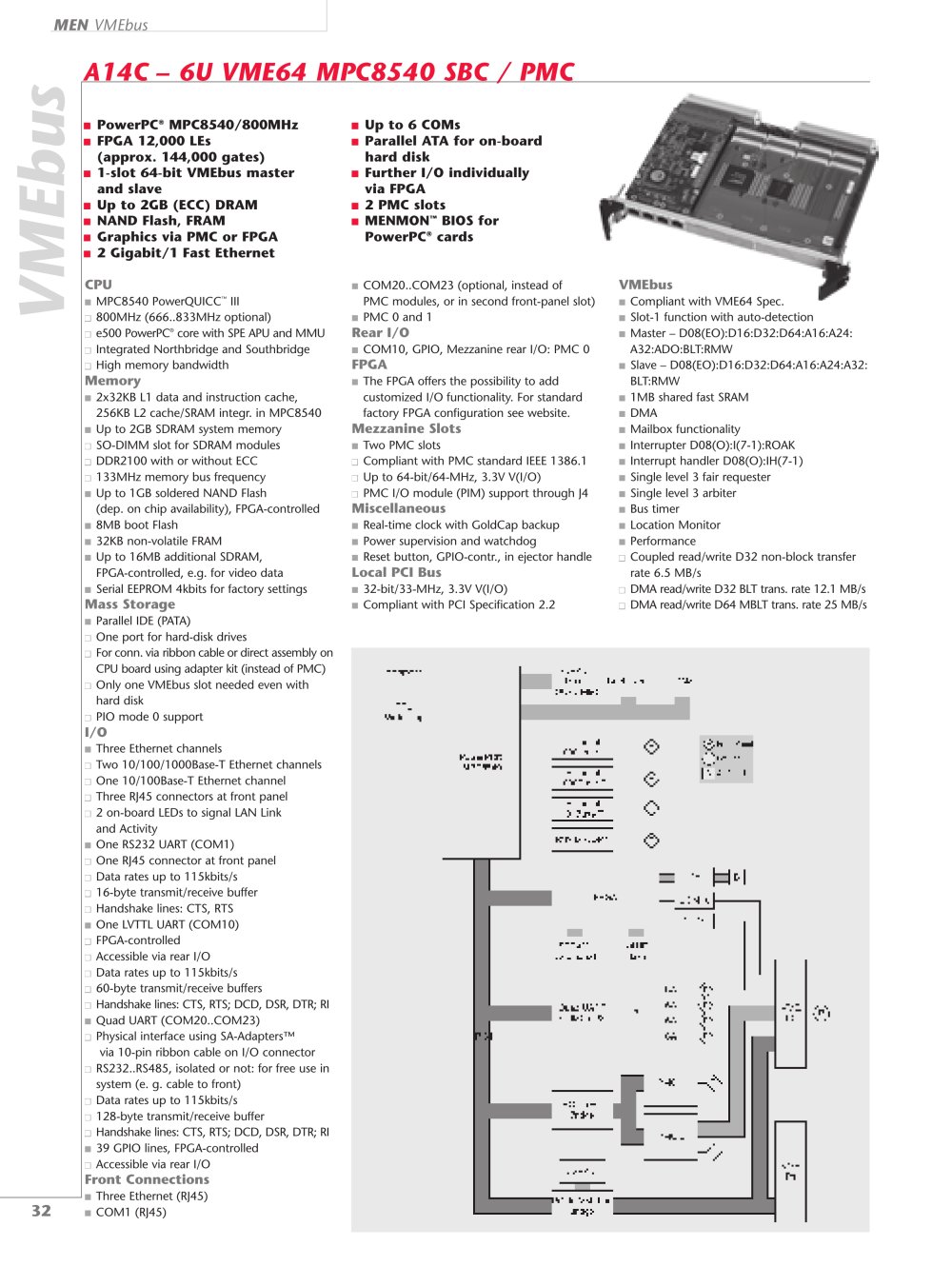 MEN Mikro Elektronik - 42191, 14668