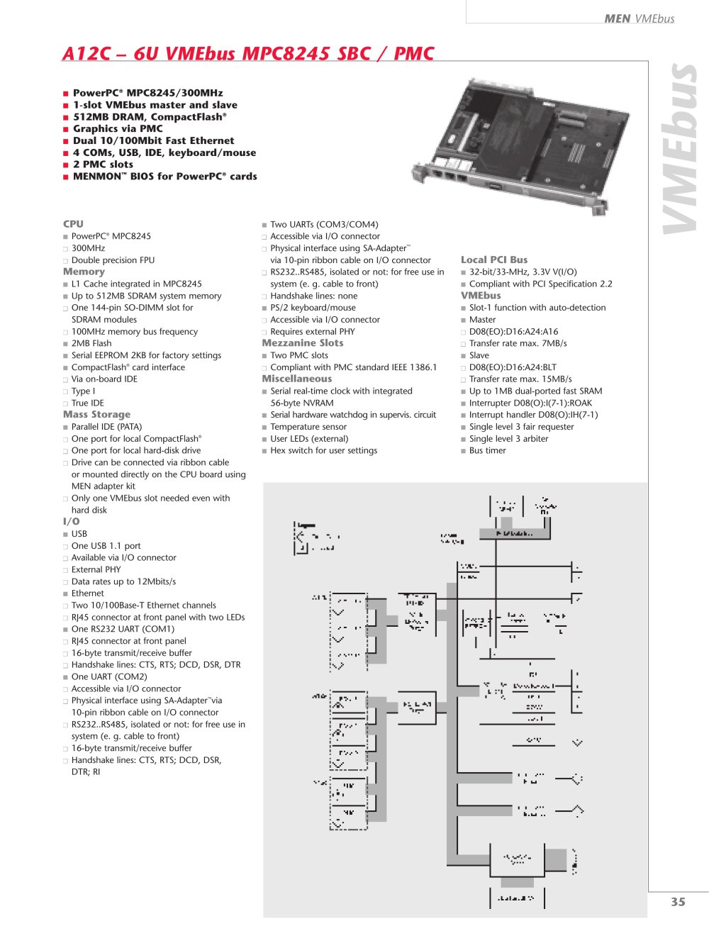 MEN Mikro Elektronik - 2088, 208968, 208614