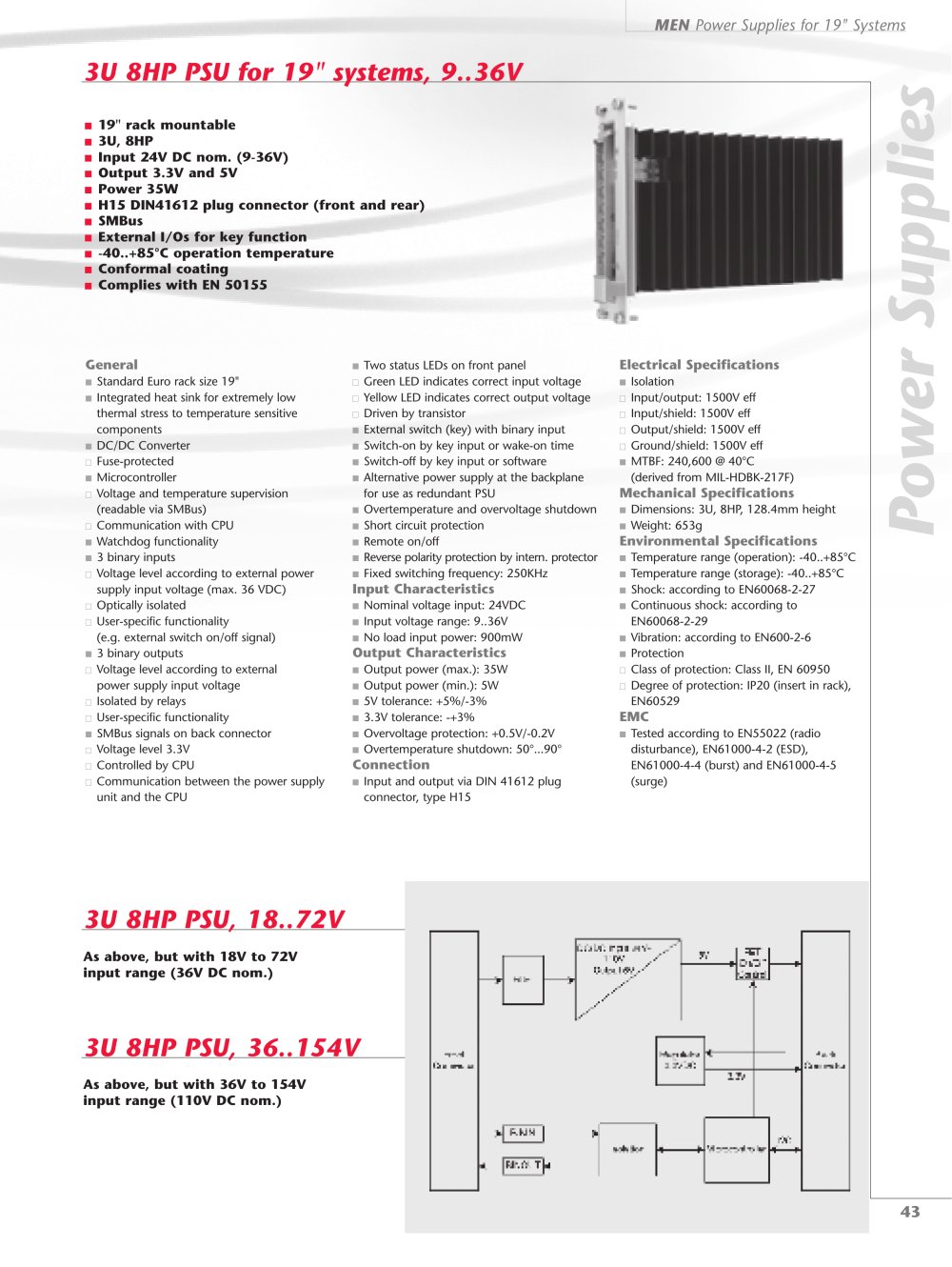 MEN Mikro Elektronik - 208137, 15792, 14110