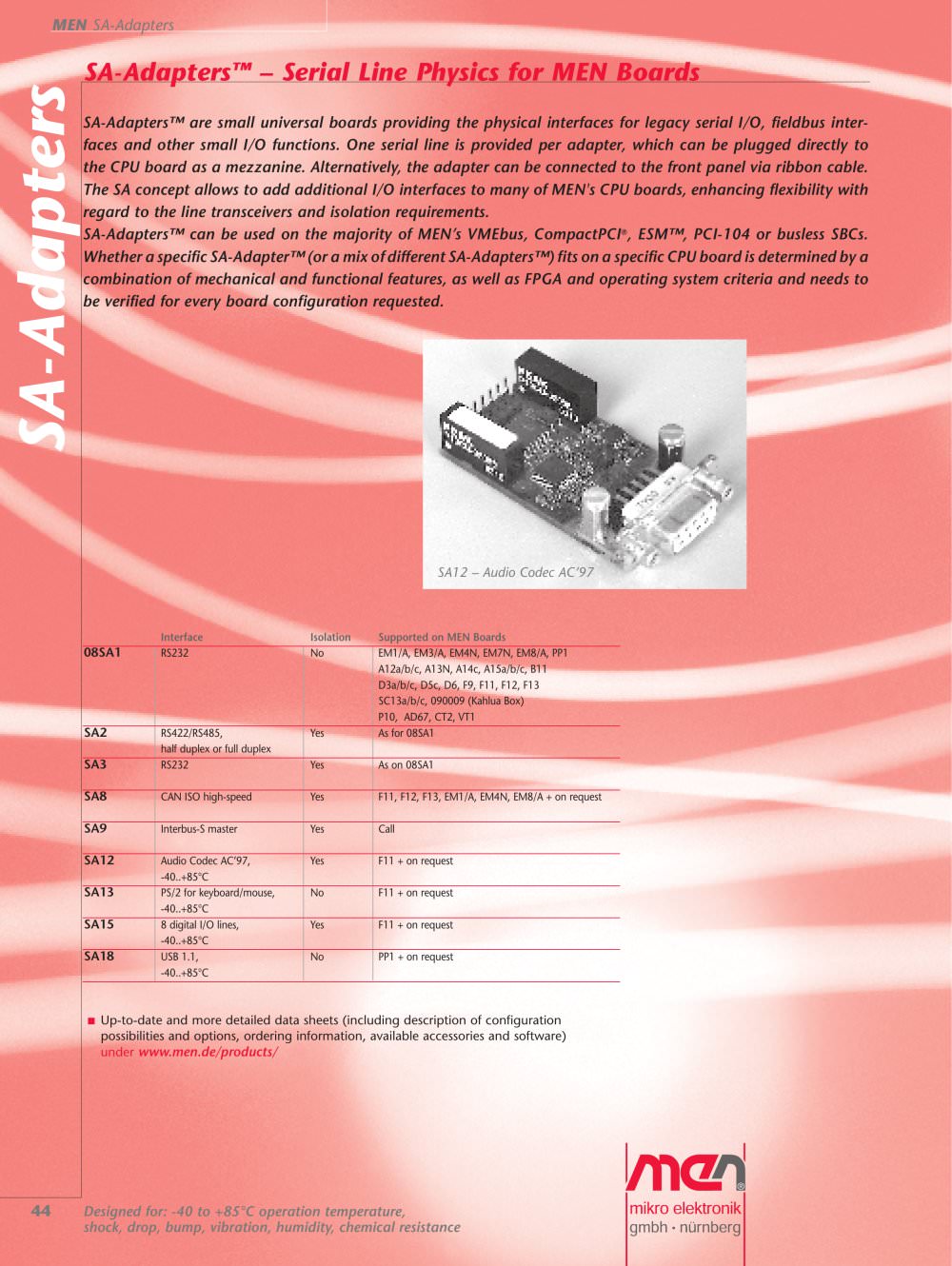 MEN Mikro Elektronik - 81845, 2145, 208615
