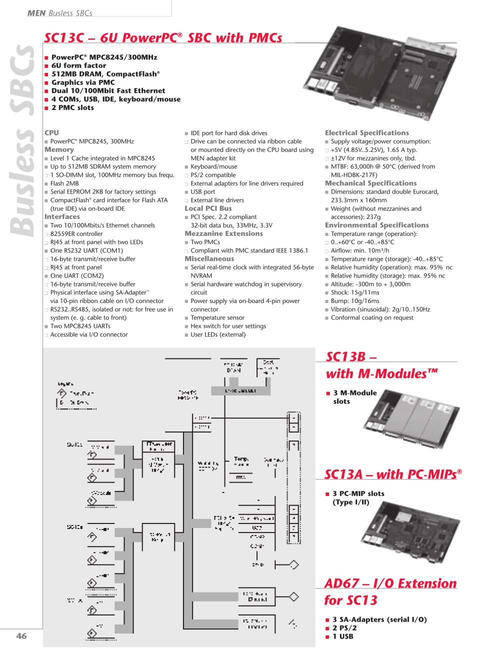 MEN Mikro Elektronik - 2088, 3439, 82709, 208968, 208615