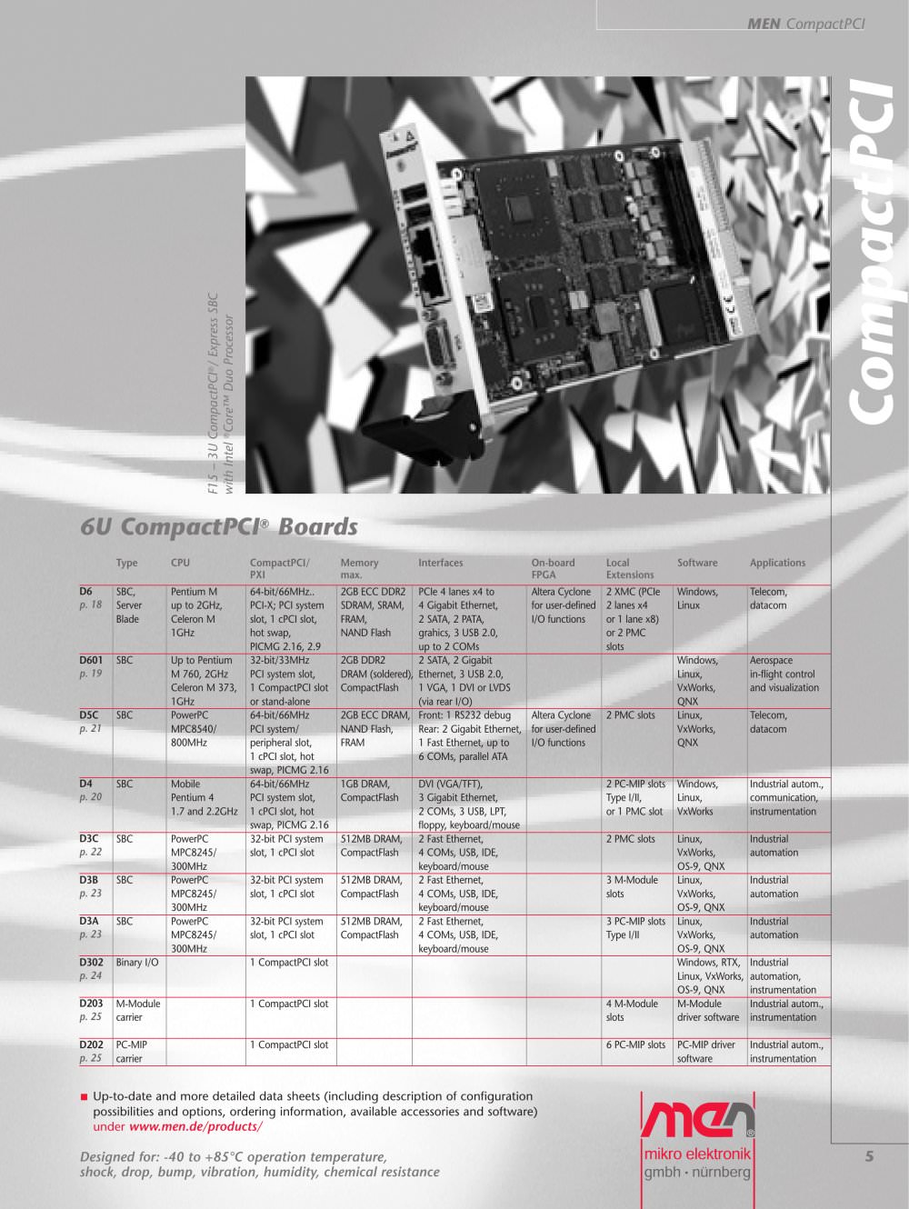 MEN Mikro Elektronik - 14926, 2753, 16392, 208614