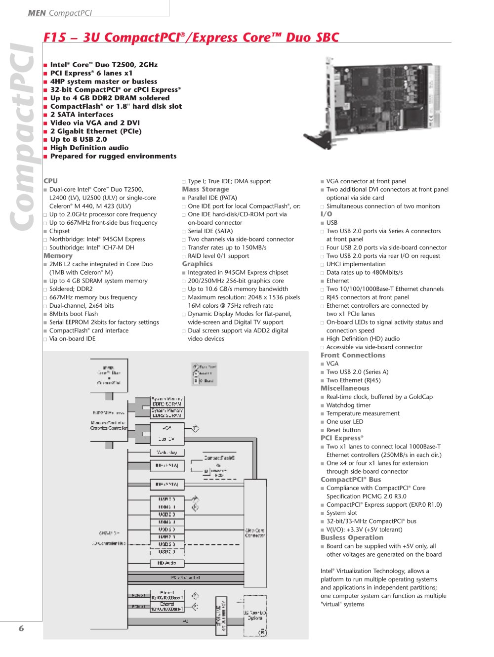 MEN Mikro Elektronik - 2992, 82733, 82645, 81768, 83152, 208614