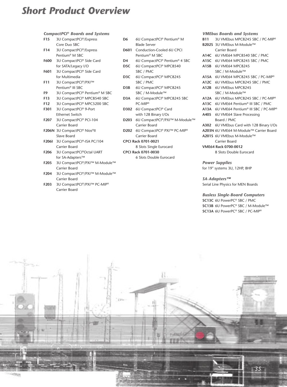 MEN Mikro Elektronik - 4026, 16765, 80612, 3541, 208644