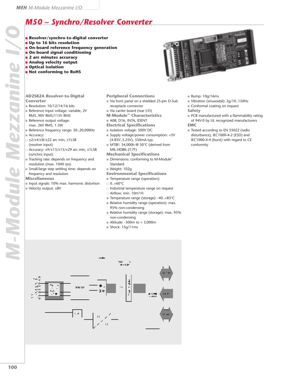 MEN Mikro Elektronik - 303512, 14672