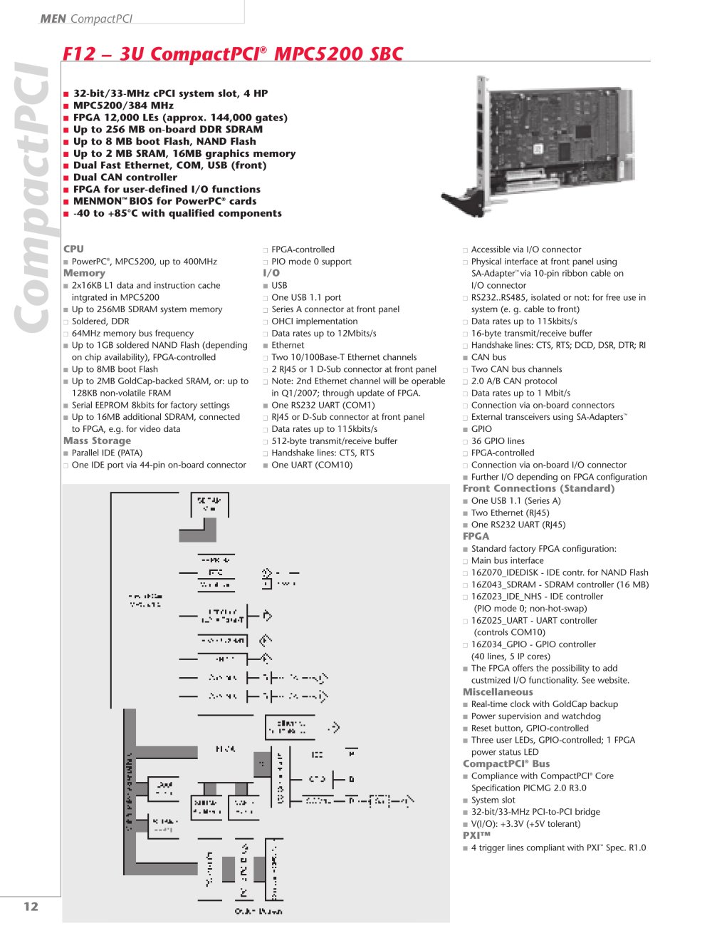MEN Mikro Elektronik - 81767, 208614