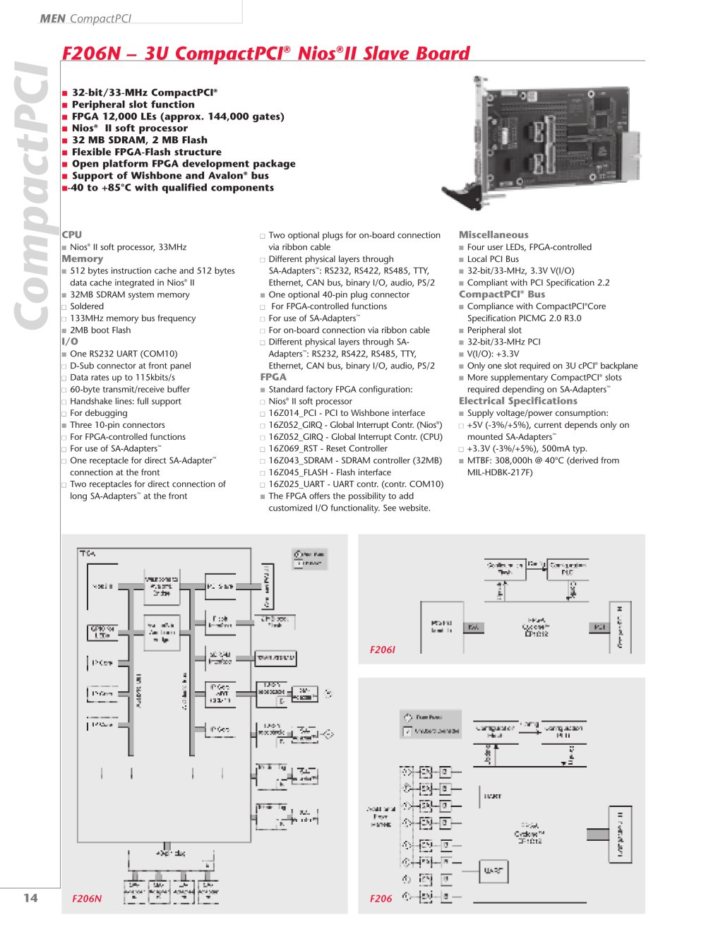 MEN Mikro Elektronik - 81767