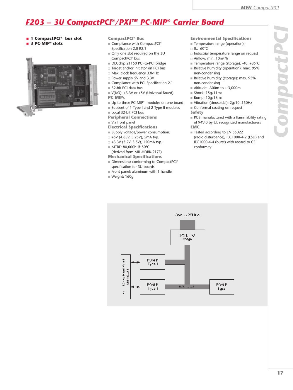 MEN Mikro Elektronik - 
