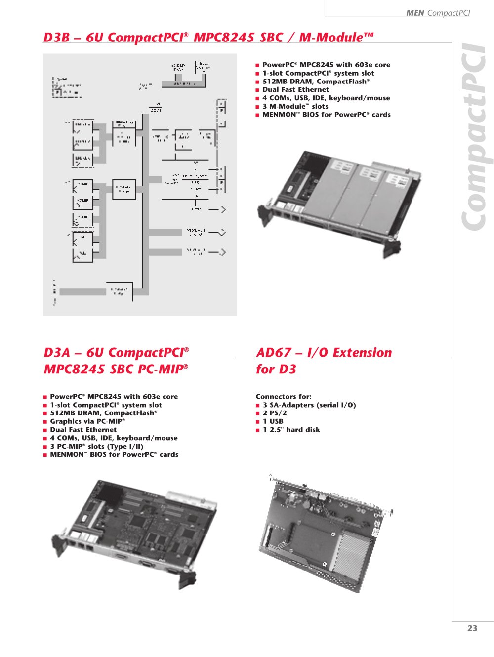 MEN Mikro Elektronik - 81768, 208614