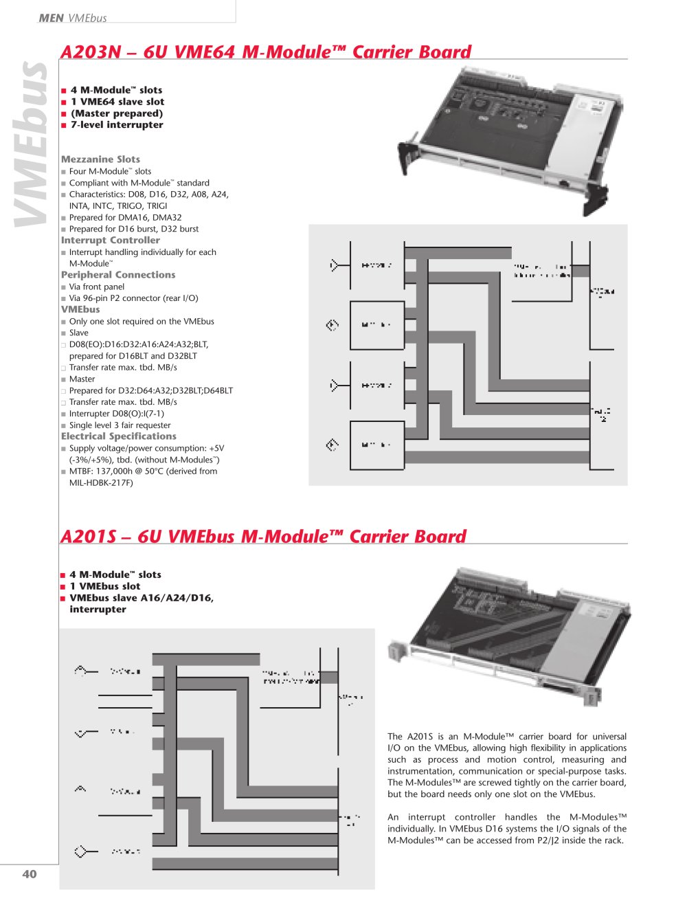 MEN Mikro Elektronik - 14926