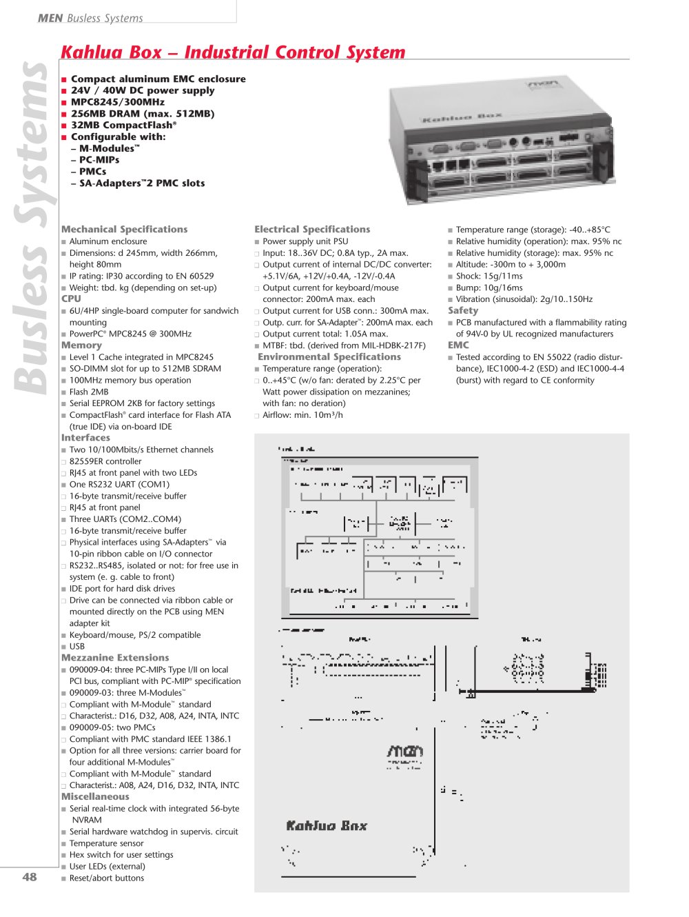 MEN Mikro Elektronik - 156021, 2088, 208137, 68620, 82709, 14672, 208968