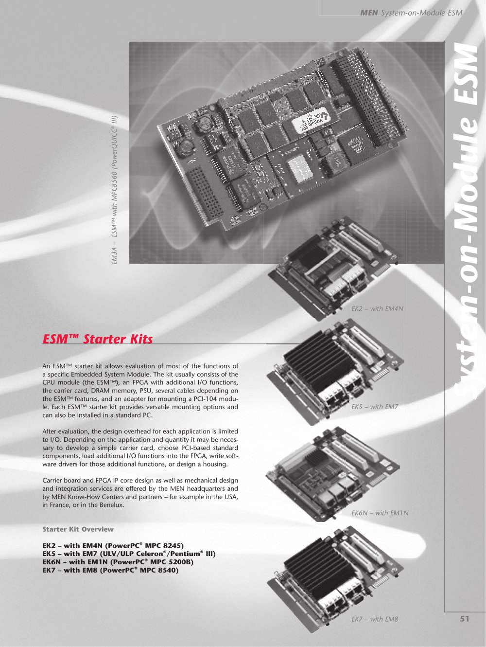 MEN Mikro Elektronik - 253007, 208136