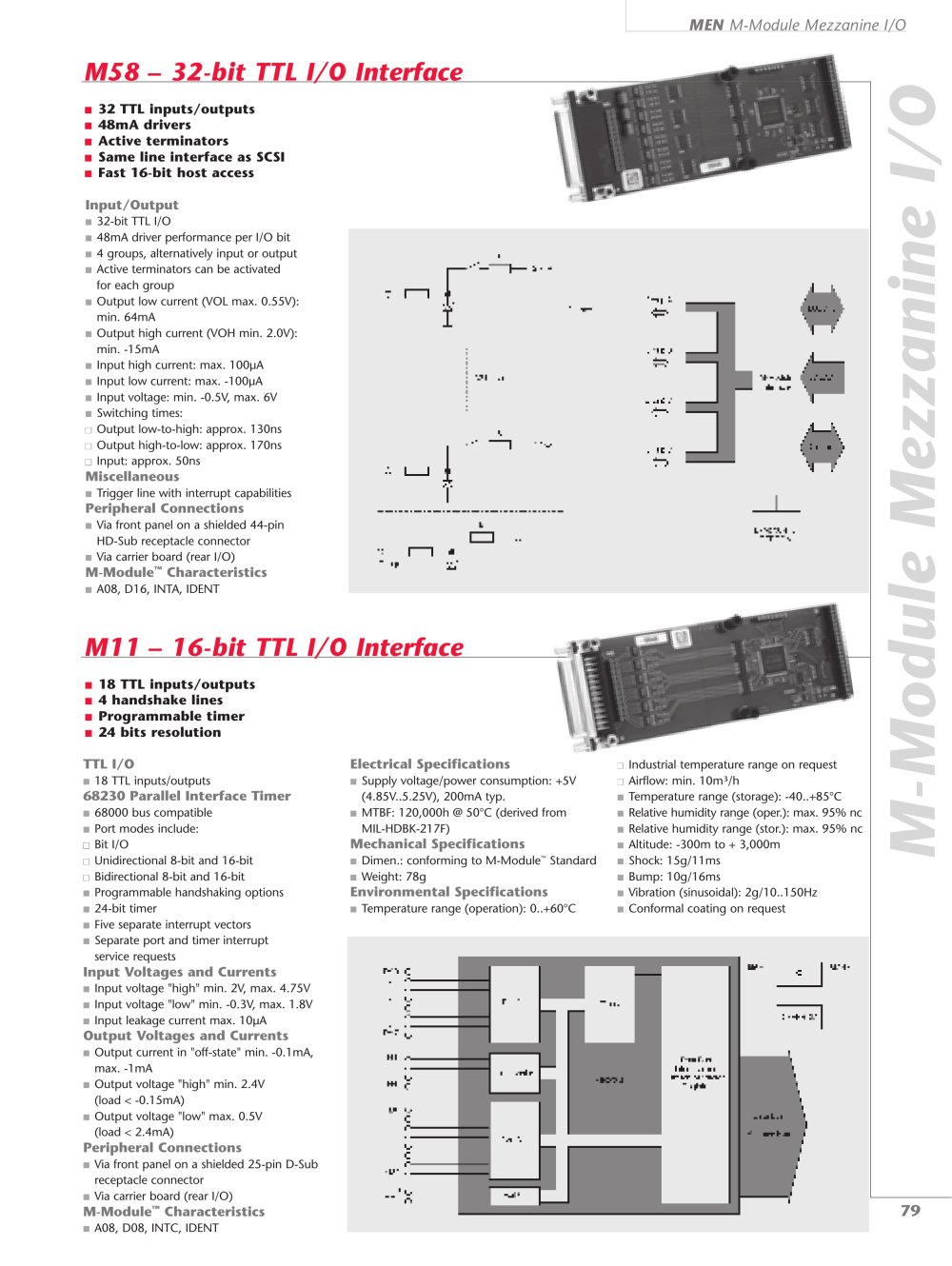 MEN Mikro Elektronik - 