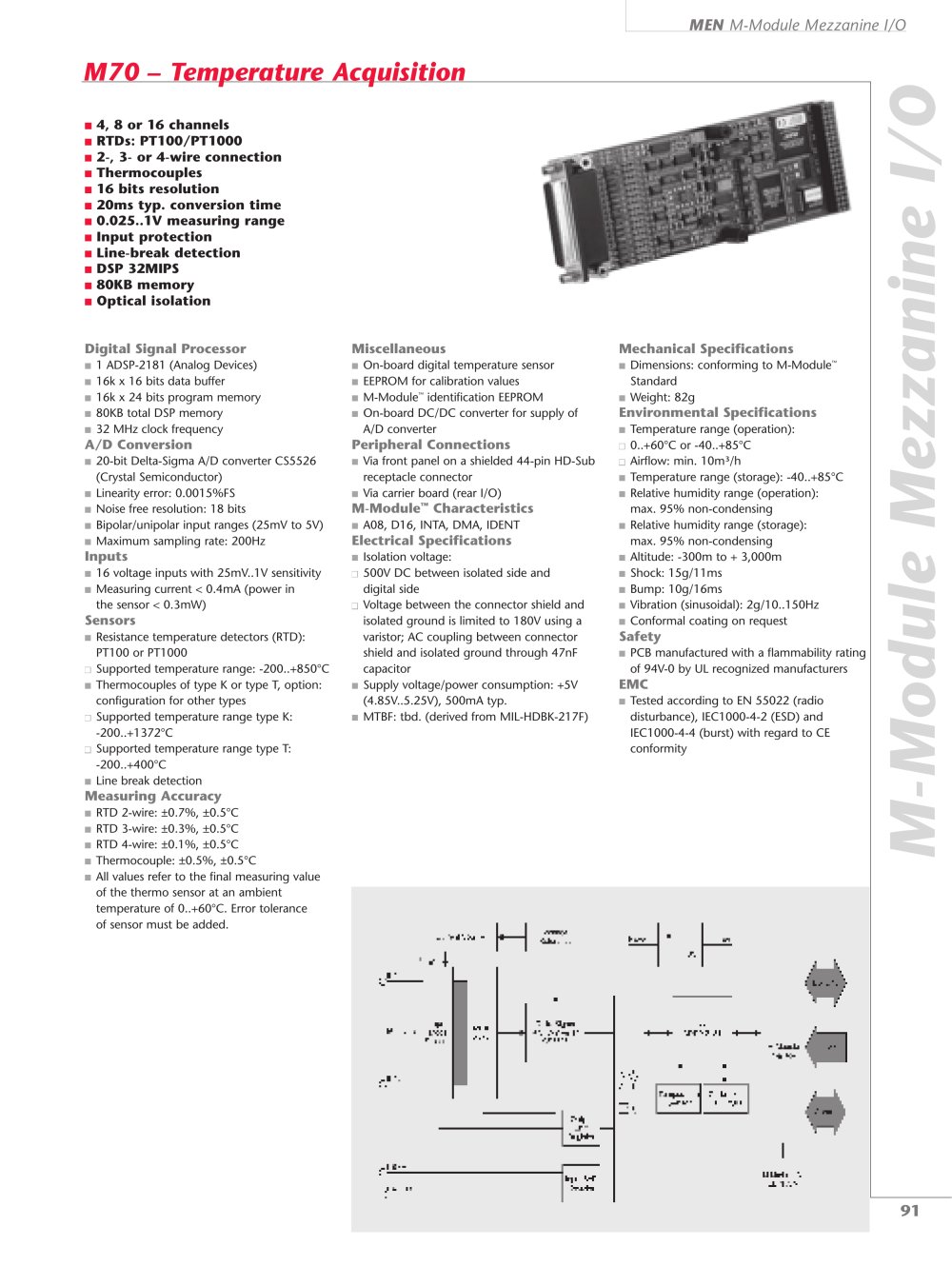 MEN Mikro Elektronik - 130717, 14011, 80761, 14672, 68303, 16679, 17489, 15116