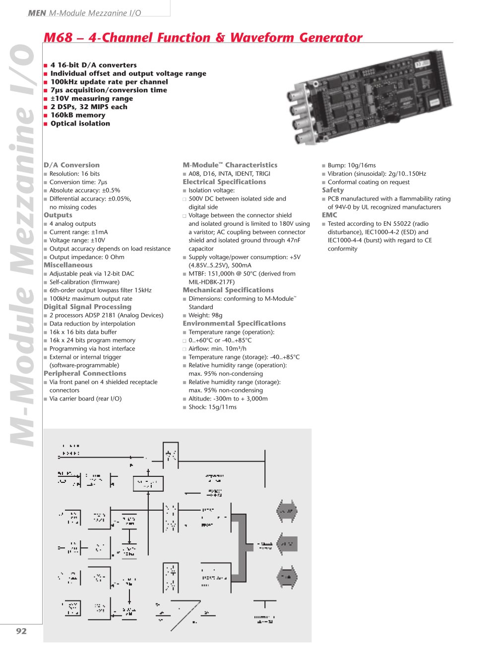 MEN Mikro Elektronik - 208722, 81768, 68302, 208418