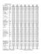 Moyno 1000 Service Manual - Moyno