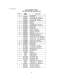 Moyno Vertical Pumps Service Manual - Moyno