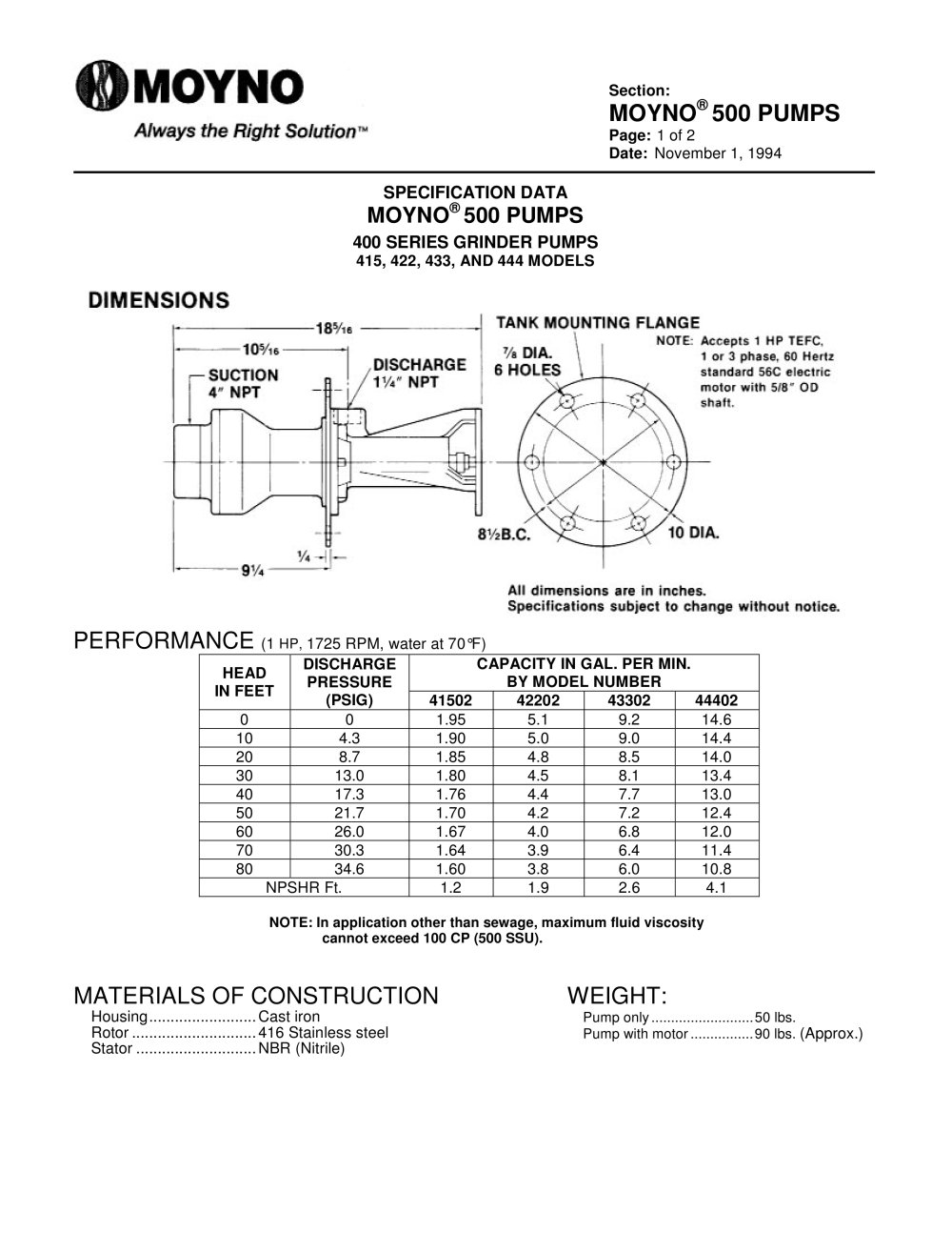 Moyno Grinders Specs - Moyno