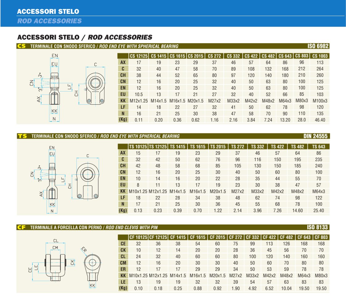 Rod accessories - Conforti Oleodinamica