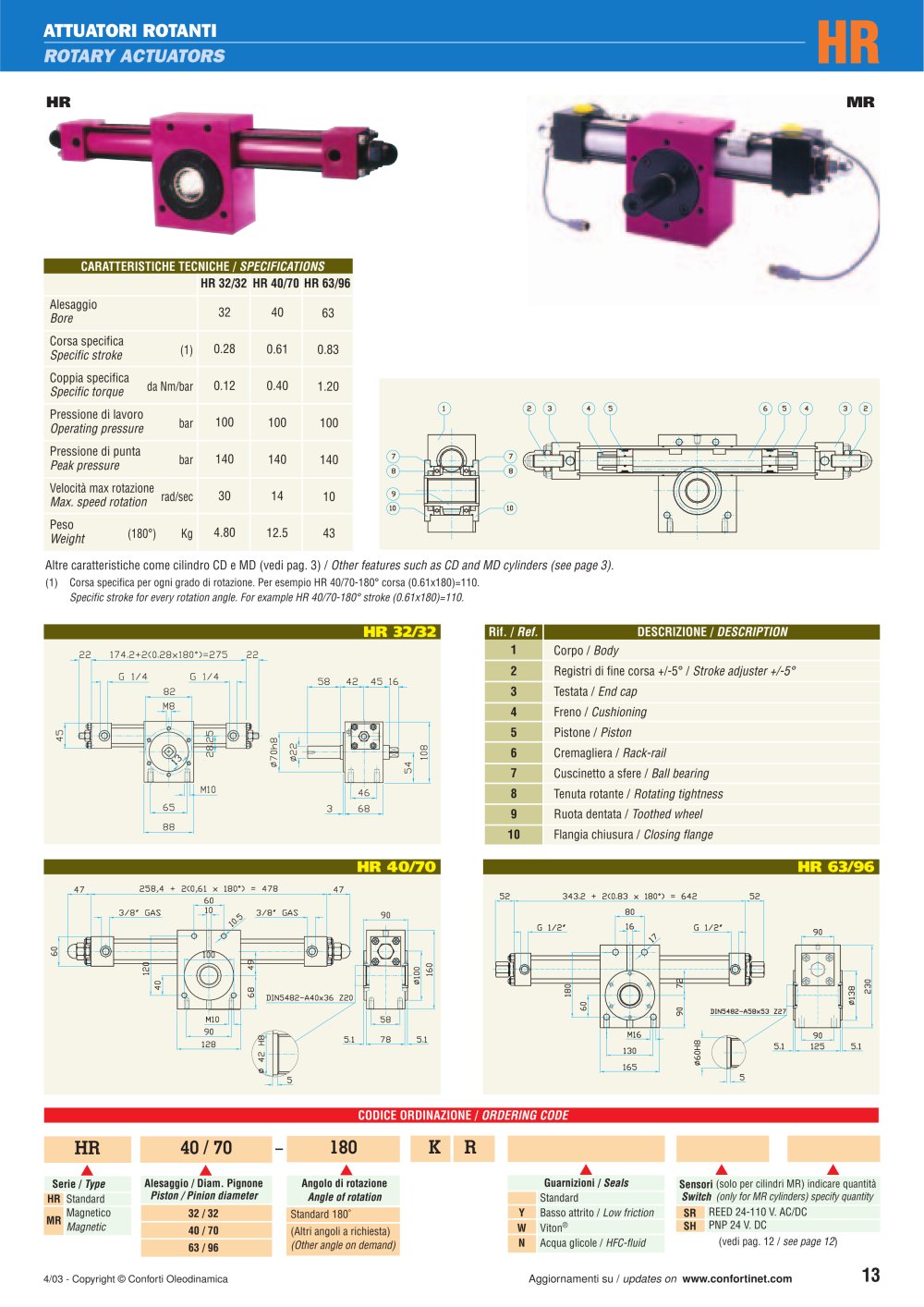 Rotary actuators - Conforti Oleodinamica