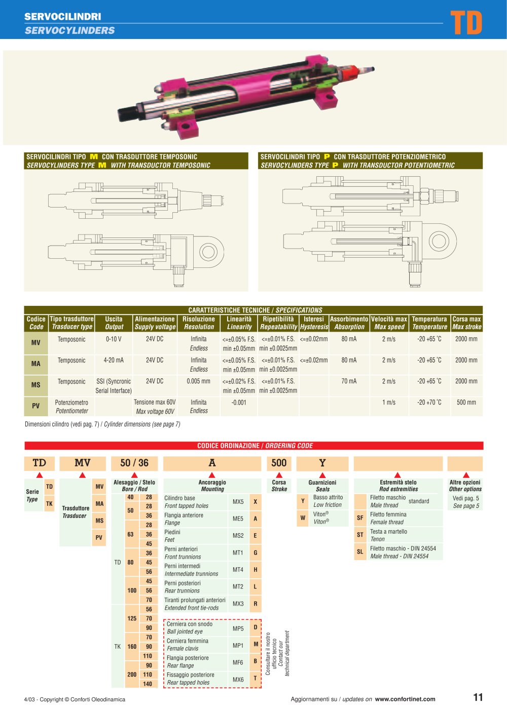 Servo cylinders - Conforti Oleodinamica