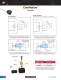 Mold Action - Progressive Components
