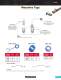 Cooling - Progressive Components