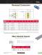 Electrical - Progressive Components