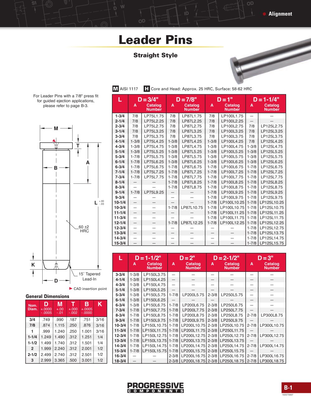 Alignment - Progressive Components