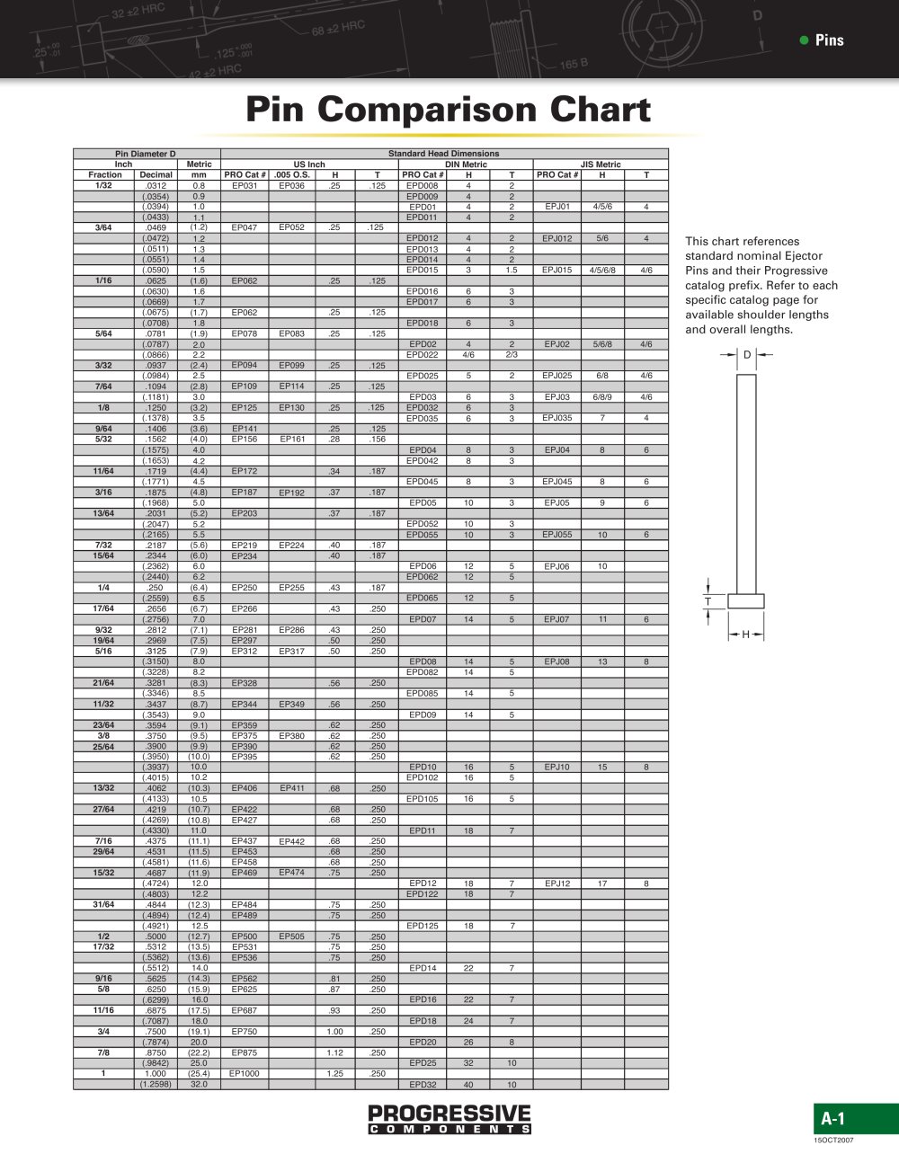 Pins - Progressive Components