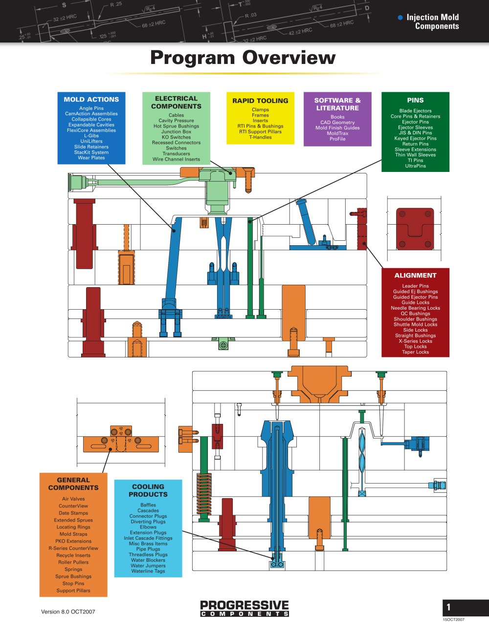 Program Overview - Progressive Components
