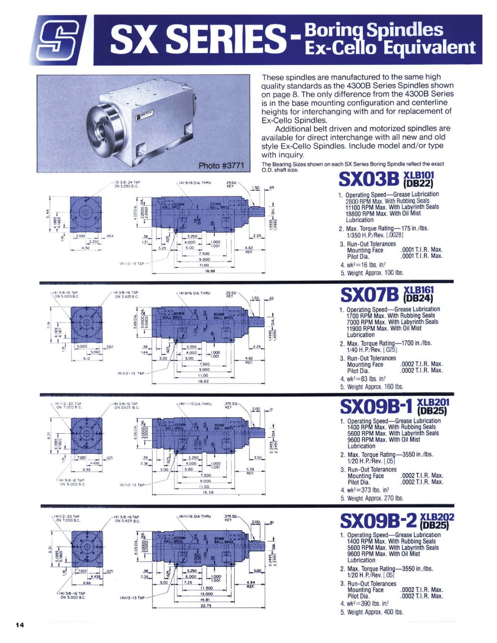 SETCO - 