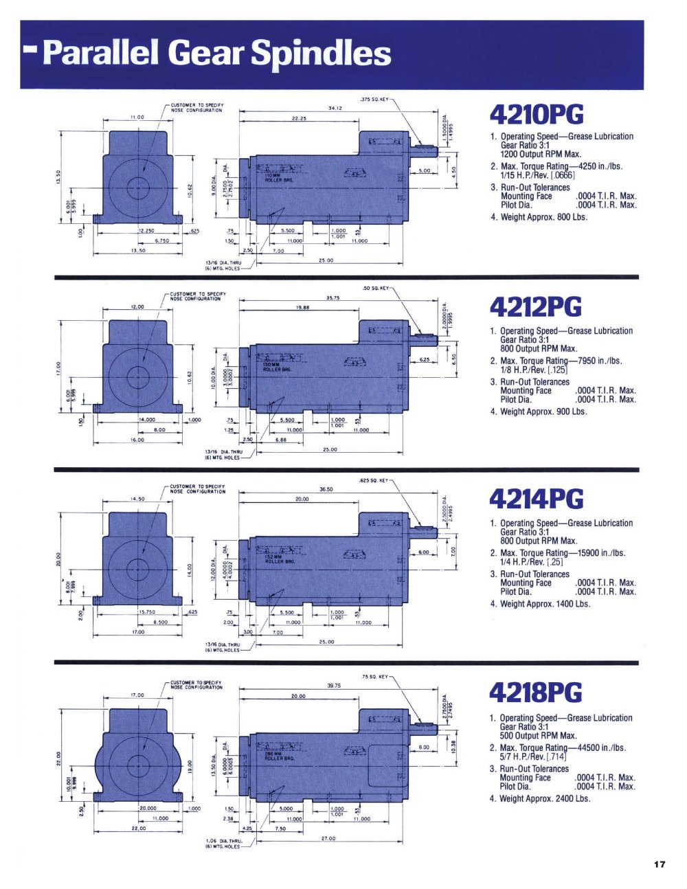 SETCO - 