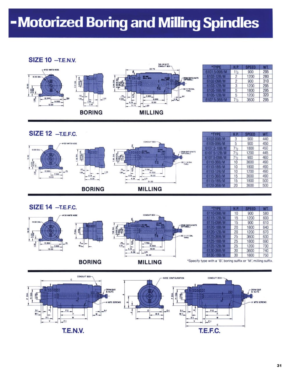 SETCO - 