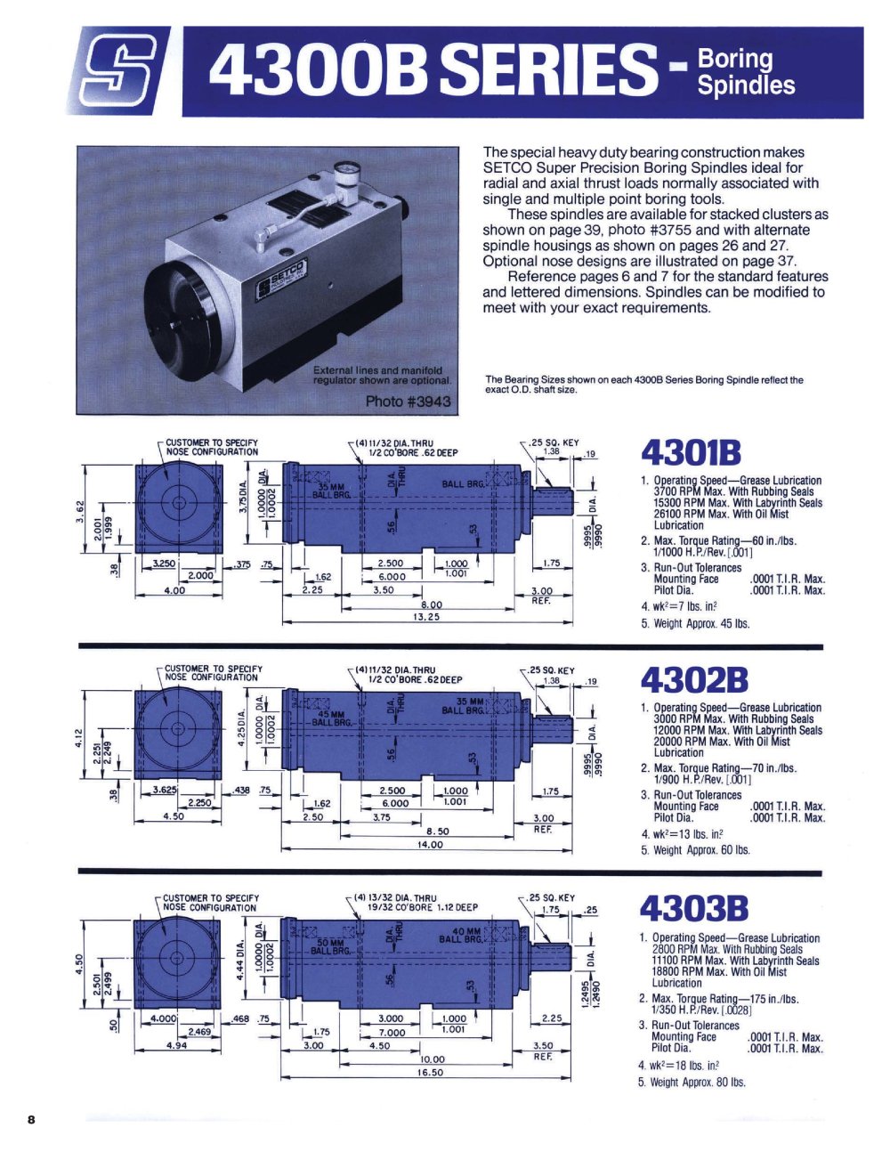 SETCO - 
