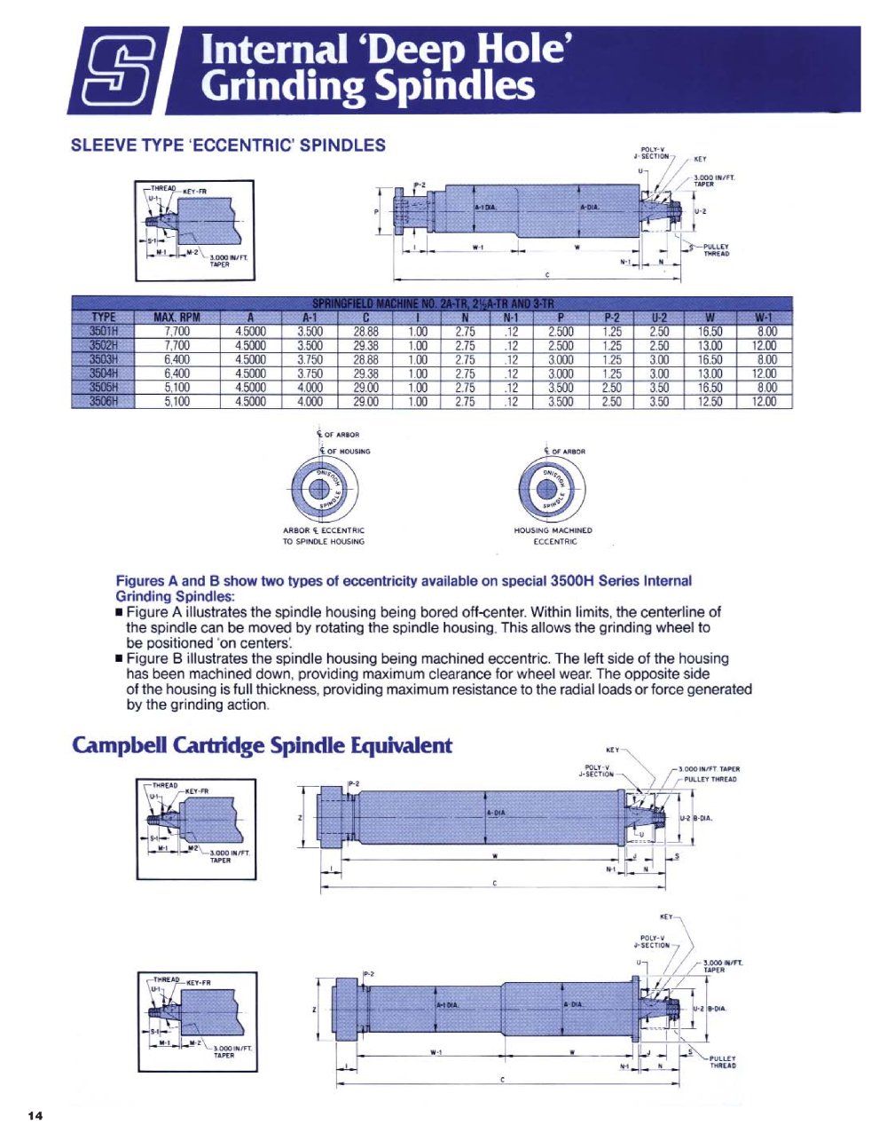 SETCO - 