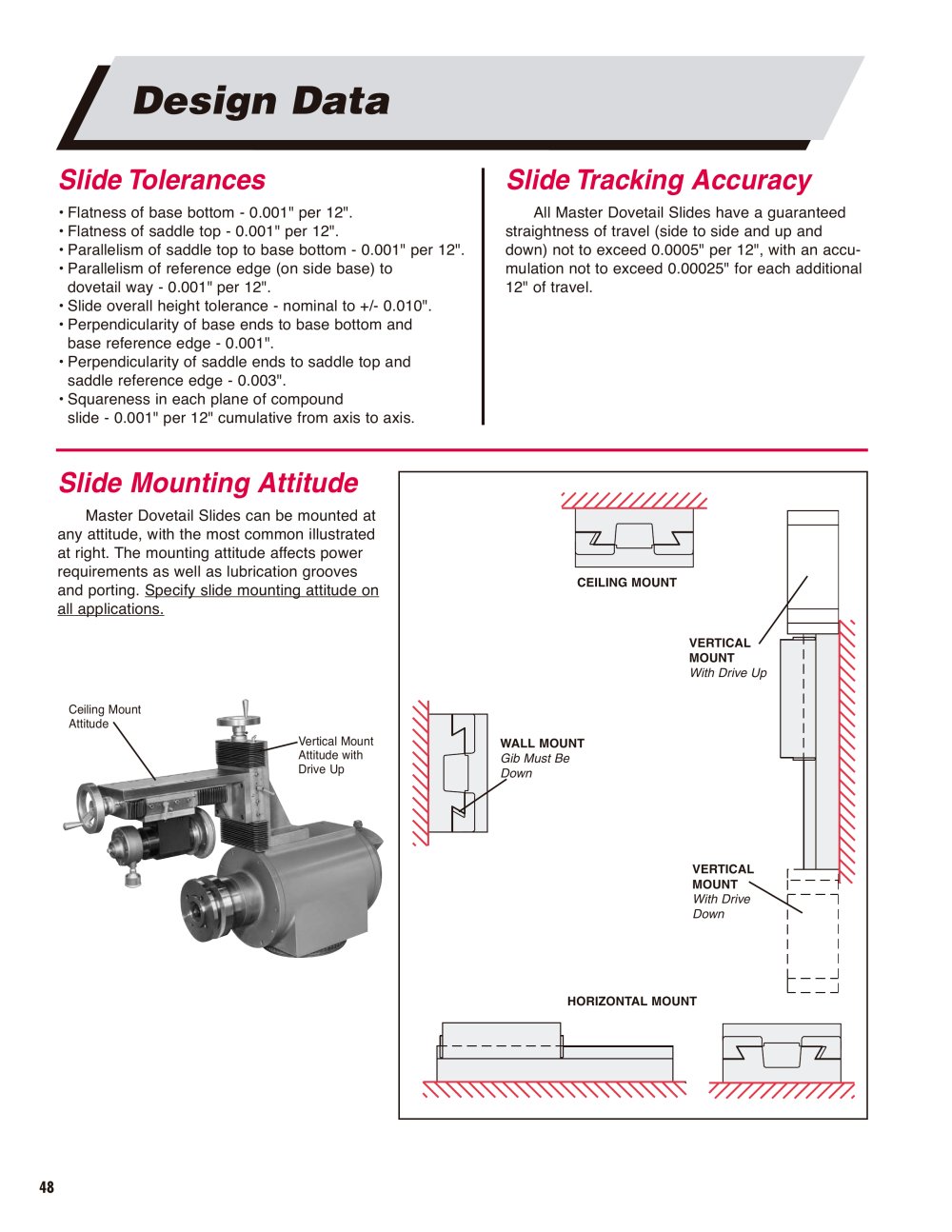 SETCO - 