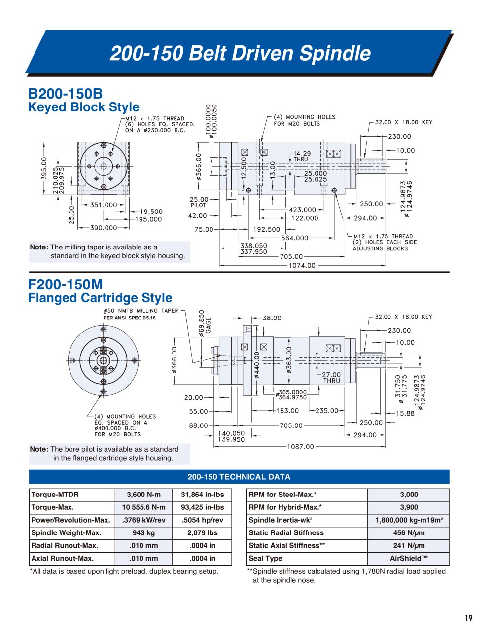 SETCO - 14302